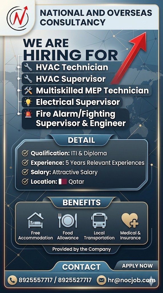 Multiple MEP & Technical Positions in Qatar